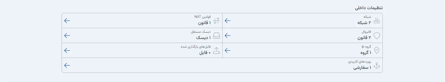 نمای مرحله 79 در پنل ابر خصوصی