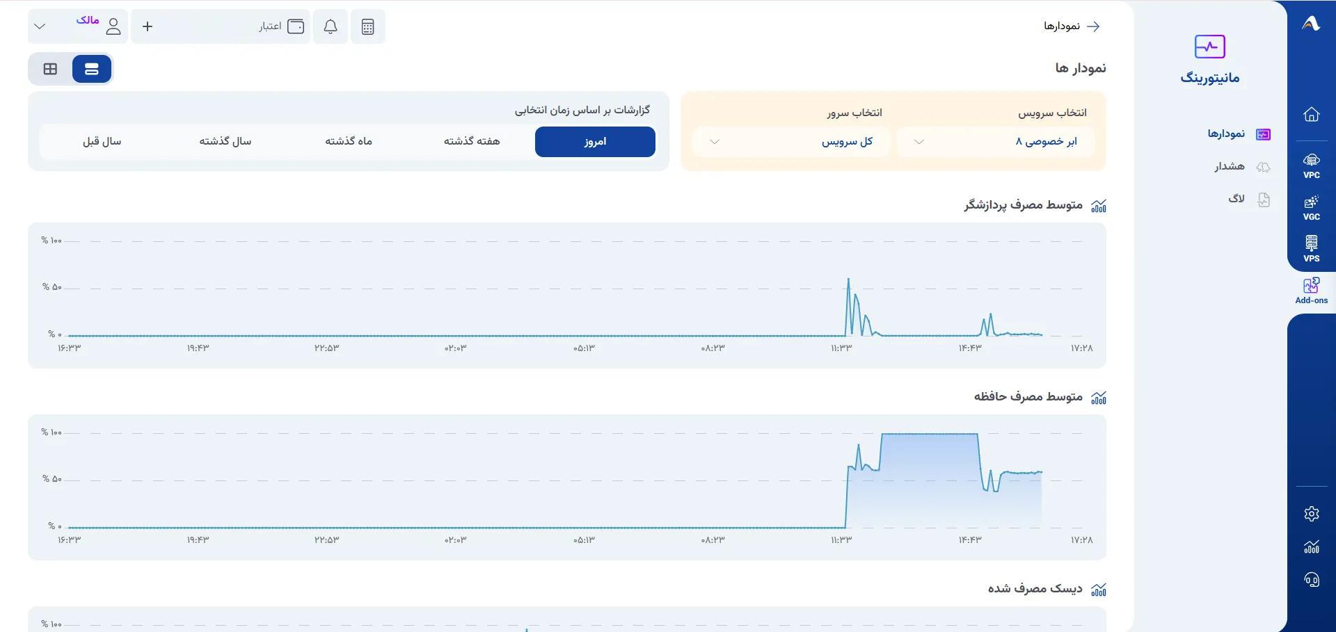 صفحه نمودارهای مانیتورینگ