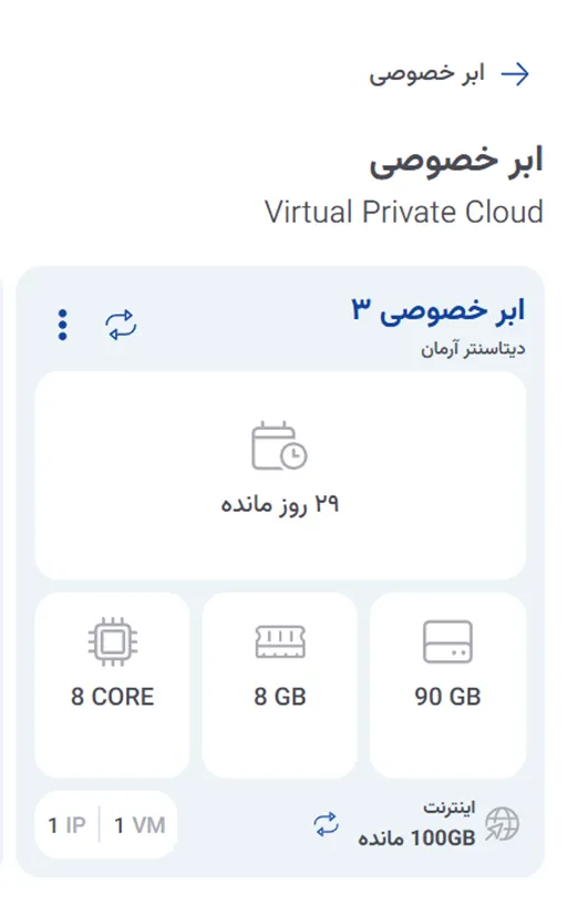 نمای مرحله 50 در پنل ابر خصوصی