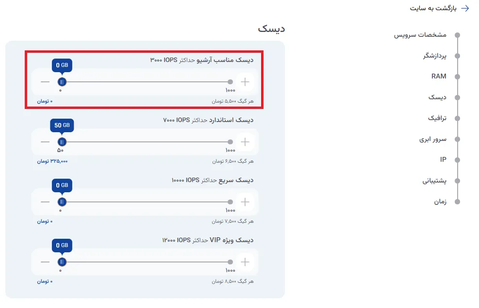 نمای مرحله 20 در پنل ابر خصوصی