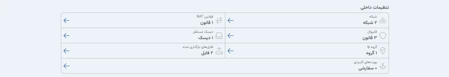 نمای تنظیمات داخلی در پنل ابر آراد