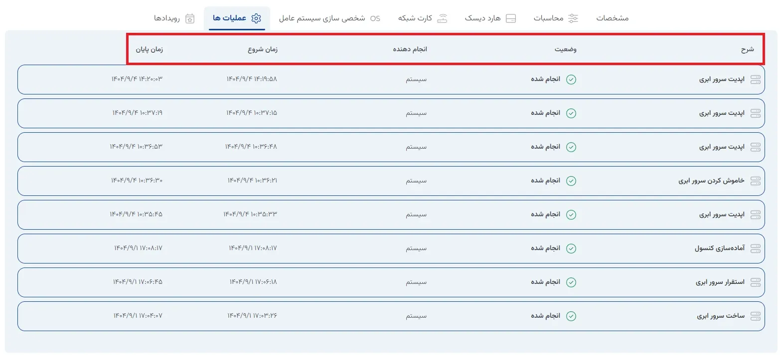 نمای عملیات و رویدادها در پنل ابر آراد