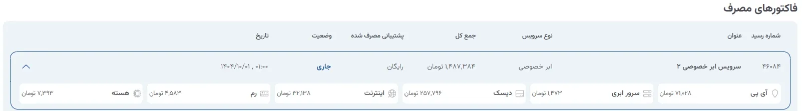 نمای جزئیات منابع مصرفی در پنل ابر آراد