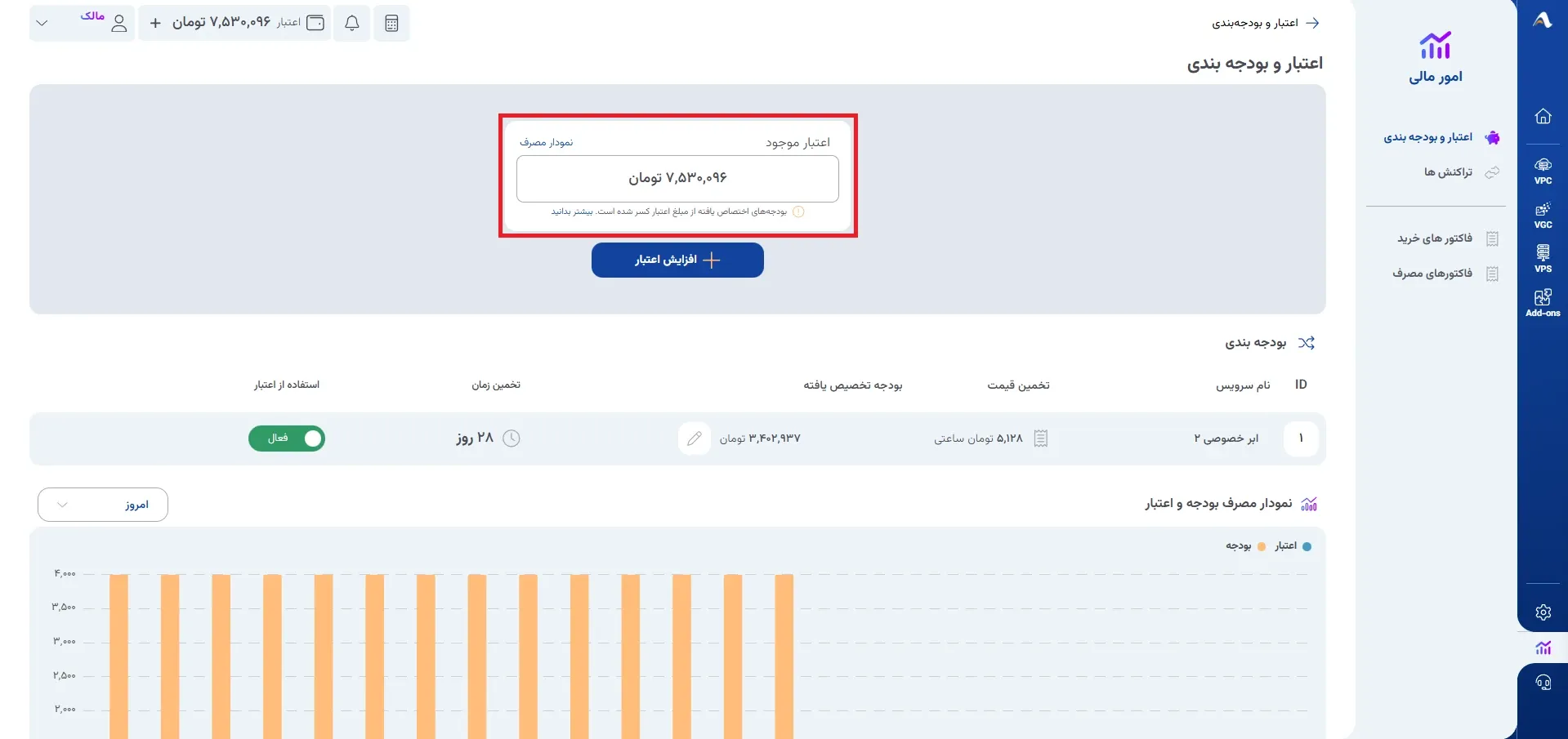 نمای کیف پول و بودجه‌بندی در پنل ابر آراد